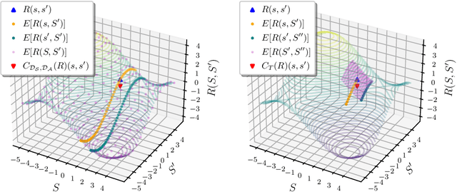 Figure 1 for Dynamics-Aware Comparison of Learned Reward Functions