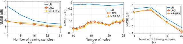 Figure 1 for Recursive Prediction of Graph Signals with Incoming Nodes