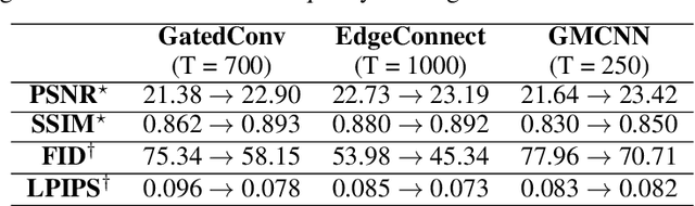 Figure 2 for Restore from Restored: Single-image Inpainting