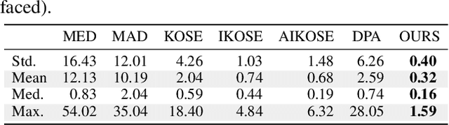 Figure 2 for Hypergraph Optimization for Multi-structural Geometric Model Fitting
