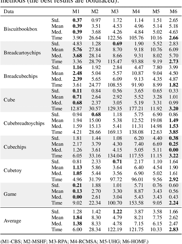 Figure 4 for Hypergraph Optimization for Multi-structural Geometric Model Fitting