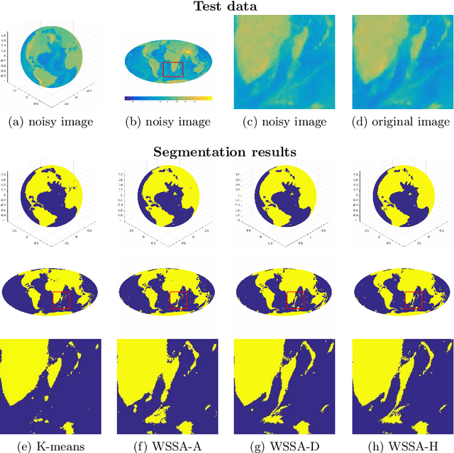 Figure 3 for Wavelet-Based Segmentation on the Sphere