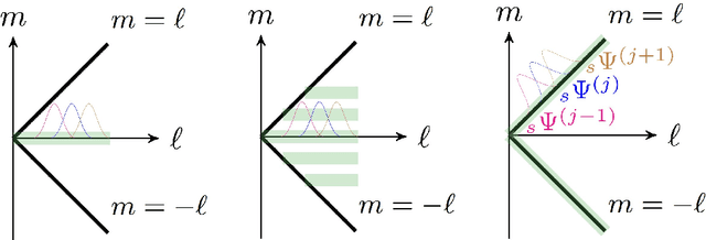 Figure 1 for Wavelet-Based Segmentation on the Sphere