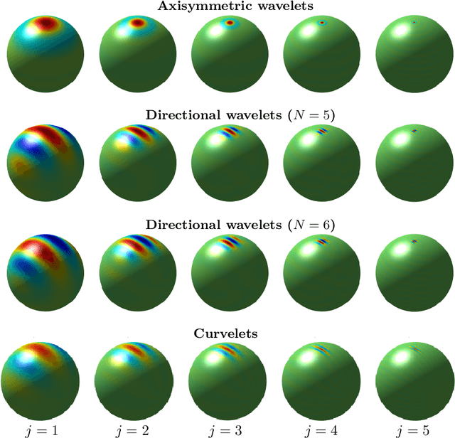 Figure 2 for Wavelet-Based Segmentation on the Sphere