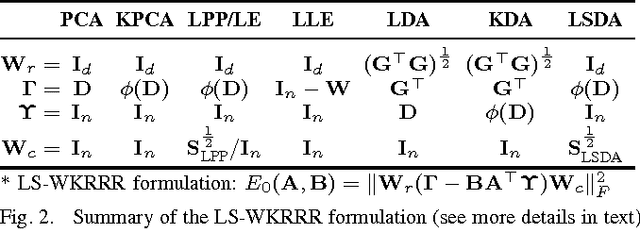 Figure 2 for An Empirical Study of Dimensional Reduction Techniques for Facial Action Units Detection