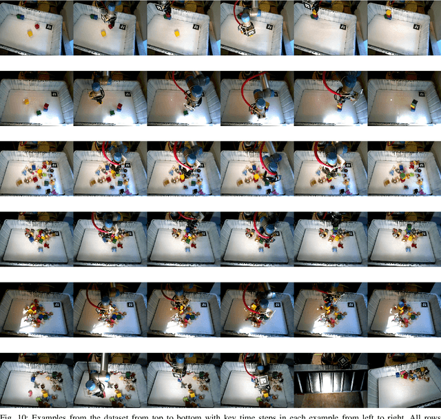 Figure 2 for The CoSTAR Block Stacking Dataset: Learning with Workspace Constraints
