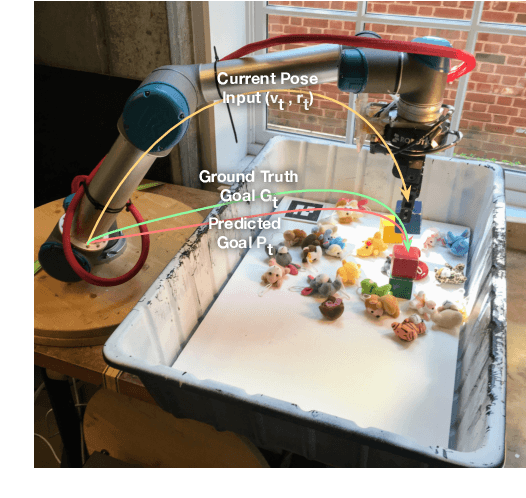 Figure 4 for The CoSTAR Block Stacking Dataset: Learning with Workspace Constraints