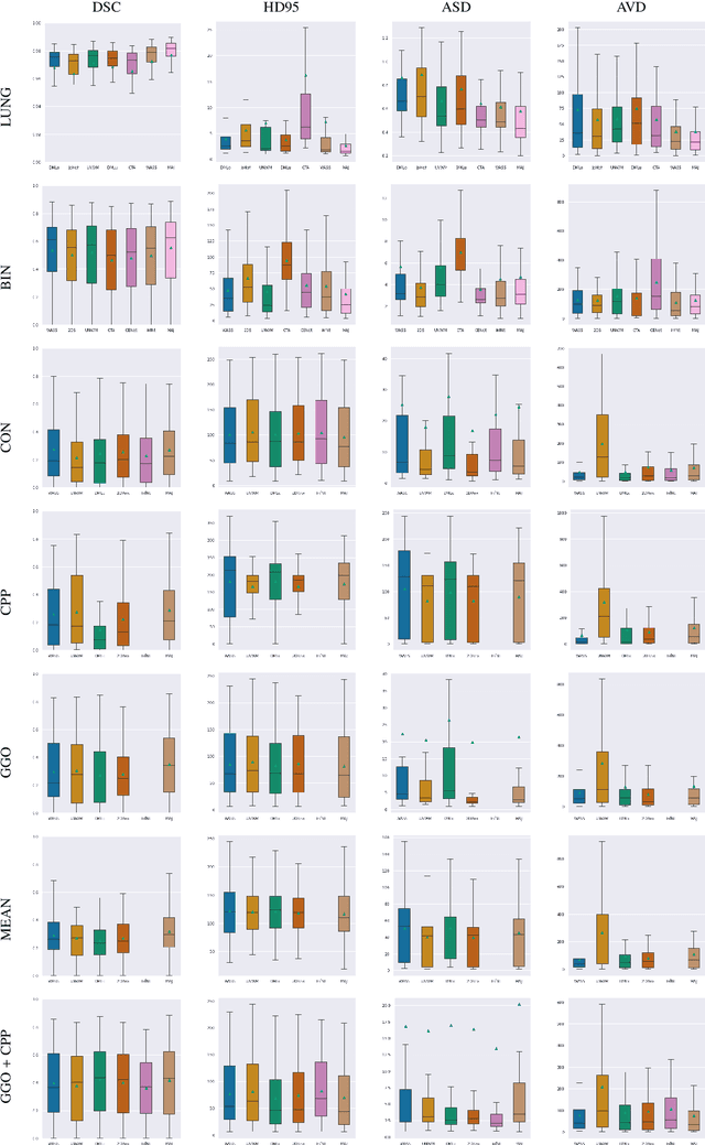 Figure 3 for Comparative study of deep learning methods for the automatic segmentation of lung, lesion and lesion type in CT scans of COVID-19 patients