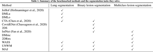 Figure 1 for Comparative study of deep learning methods for the automatic segmentation of lung, lesion and lesion type in CT scans of COVID-19 patients