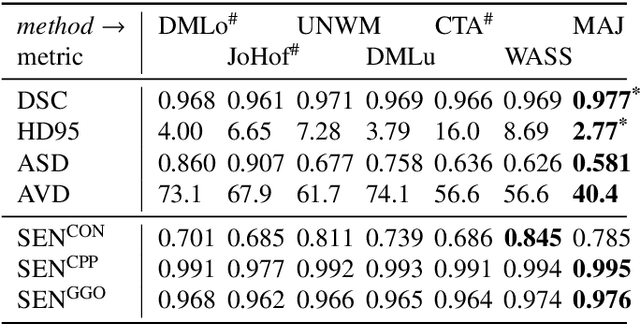 Figure 4 for Comparative study of deep learning methods for the automatic segmentation of lung, lesion and lesion type in CT scans of COVID-19 patients