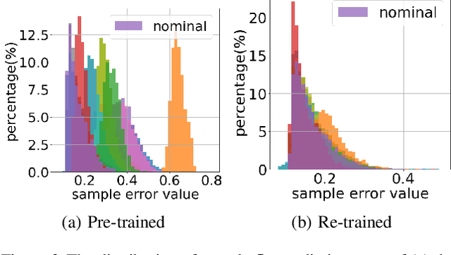 Figure 3 for Graph Neural Networks for Learning Real-Time Prices in Electricity Market
