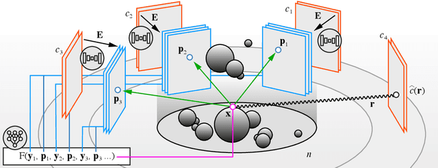 Figure 3 for ONIX: an X-ray deep-learning tool for 3D reconstructions from sparse views