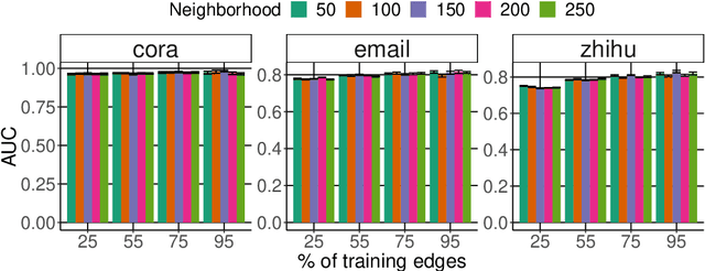Figure 4 for Graph Neighborhood Attentive Pooling
