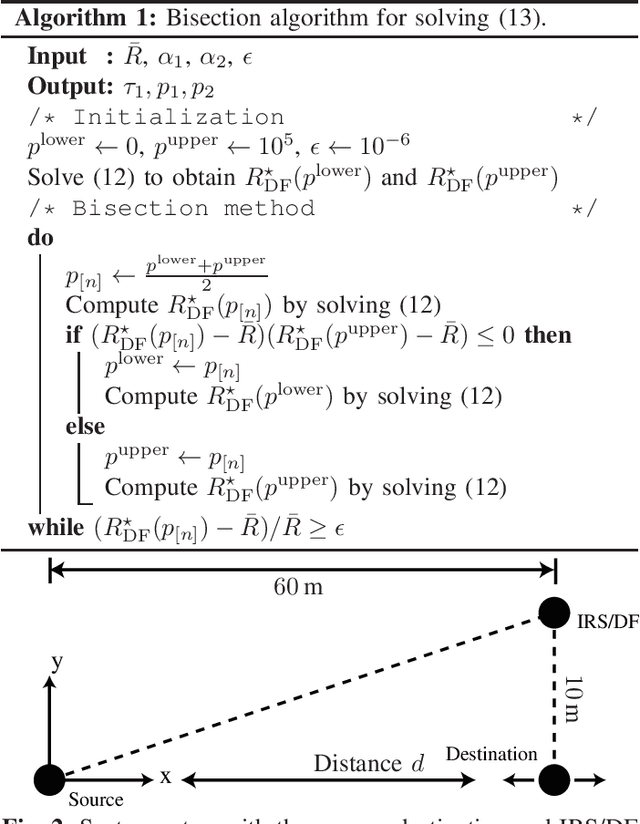 Figure 2 for Intelligent Reconfigurable Surfaces vs. Decode-and-Forward: What is the Impact of Electromagnetic Interference?