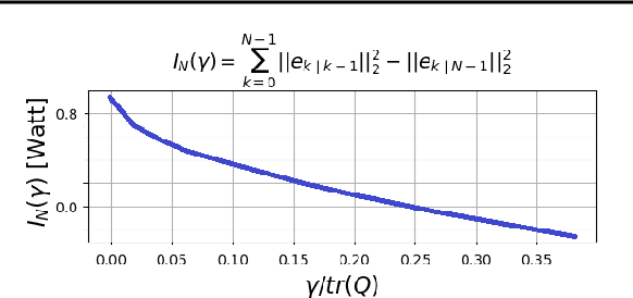 Figure 3 for Enhancing Causal Estimation through Unlabeled Offline Data