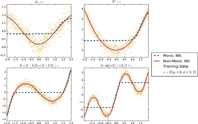 Figure 2 for Avoiding Resentment Via Monotonic Fairness