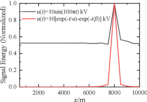 Figure 3 for A Fault Location Method Using Direct Convolution: Electromagnetic Time Reversal or Not Reversal