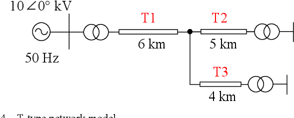 Figure 4 for A Fault Location Method Using Direct Convolution: Electromagnetic Time Reversal or Not Reversal