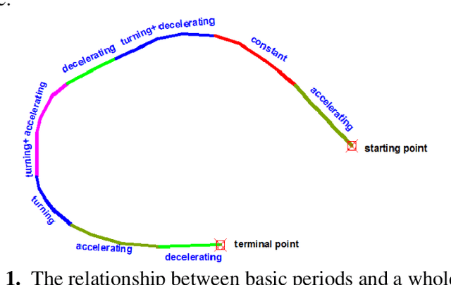 Figure 1 for A Method for Expressing and Displaying the Vehicle Behavior Distribution in Maintenance Work Zones