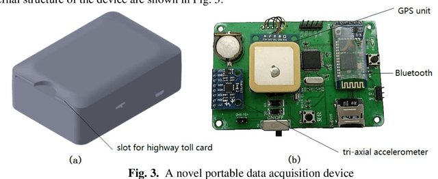 Figure 4 for A Method for Expressing and Displaying the Vehicle Behavior Distribution in Maintenance Work Zones