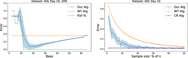 Figure 2 for Learning-based Support Estimation in Sublinear Time
