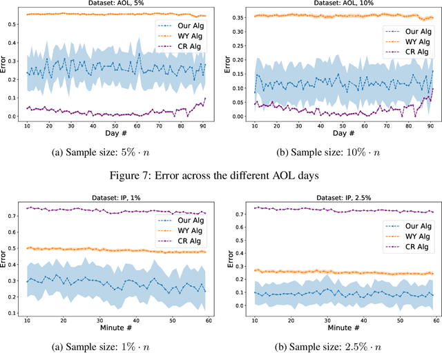 Figure 4 for Learning-based Support Estimation in Sublinear Time