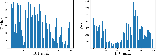 Figure 1 for Deep Video Harmonization with Color Mapping Consistency