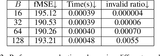 Figure 4 for Deep Video Harmonization with Color Mapping Consistency