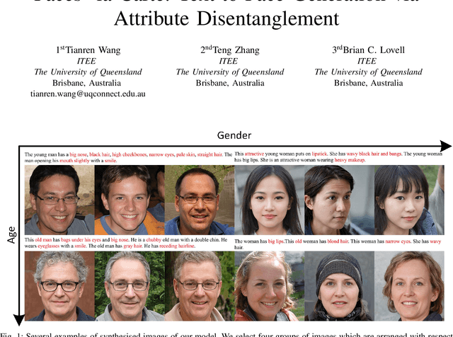 Figure 1 for Faces à la Carte: Text-to-Face Generation via Attribute Disentanglement
