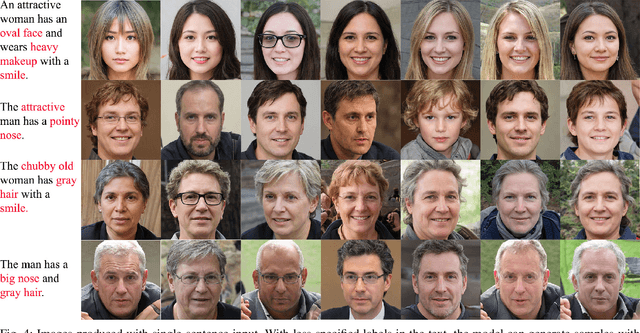 Figure 4 for Faces à la Carte: Text-to-Face Generation via Attribute Disentanglement