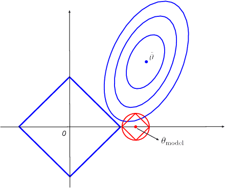 Figure 2 for Learning Adaptive Discriminative Correlation Filters via Temporal Consistency Preserving Spatial Feature Selection for Robust Visual Tracking