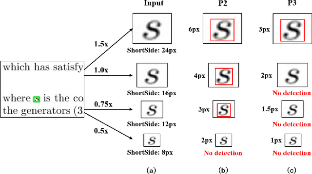 Figure 3 for 1st Place Solution for ICDAR 2021 Competition on Mathematical Formula Detection