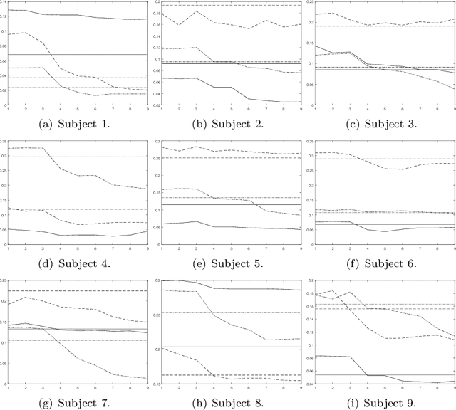 Figure 2 for Personalizing human activity recognition models using incremental learning