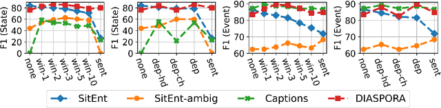 Figure 4 for Aspectuality Across Genre: A Distributional Semantics Approach