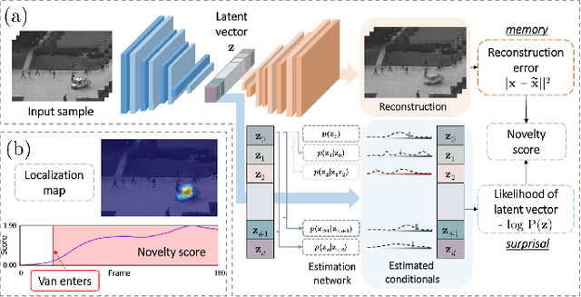Figure 3 for One-Class Classification: A Survey
