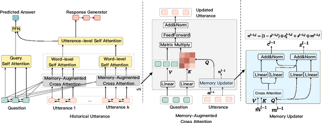 Figure 2 for Reasoning in Dialog: Improving Response Generation by Context Reading Comprehension