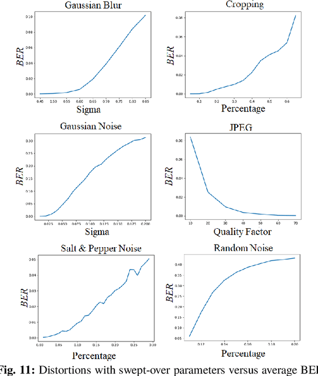 Figure 2 for An Automated and Robust Image Watermarking Scheme Based on Deep Neural Networks