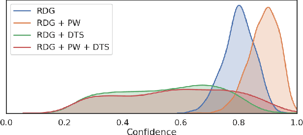 Figure 3 for Neural Random Forest Imitation
