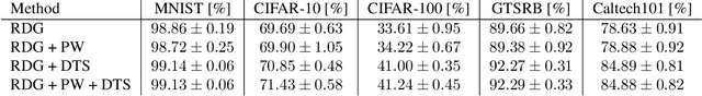 Figure 2 for Neural Random Forest Imitation