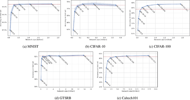 Figure 4 for Neural Random Forest Imitation