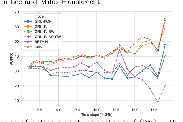 Figure 3 for Neural Clinical Event Sequence Prediction through Personalized Online Adaptive Learning