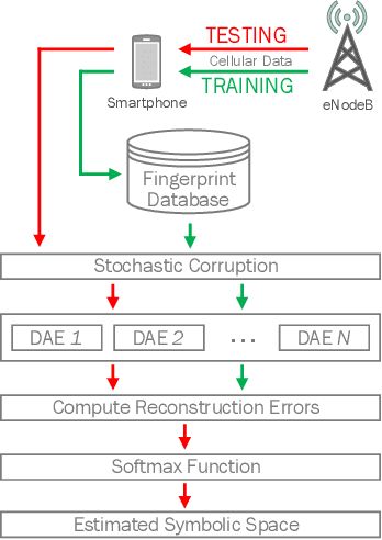 Figure 1 for Deep Learning-based Symbolic Indoor Positioning using the Serving eNodeB