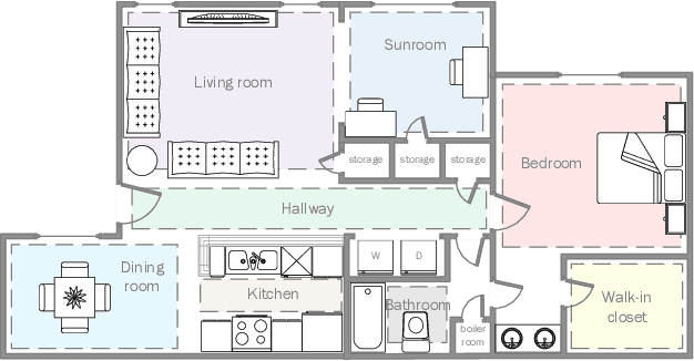 Figure 3 for Deep Learning-based Symbolic Indoor Positioning using the Serving eNodeB