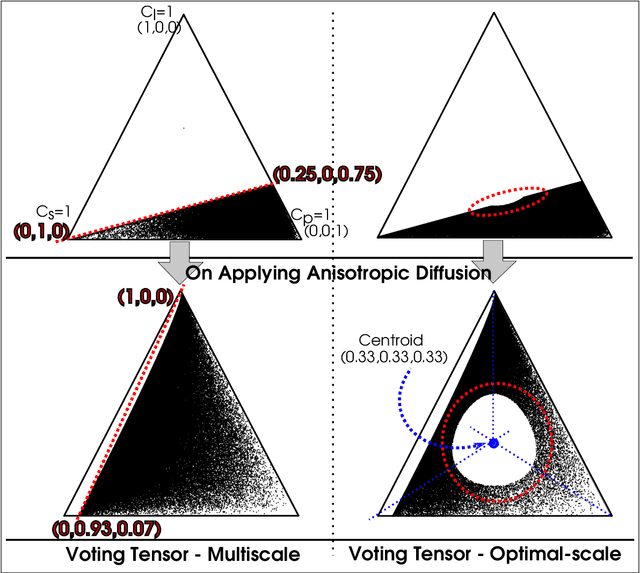 Figure 3 for Augmented Semantic Signatures of Airborne LiDAR Point Clouds for Determining Change in Time-varying Data