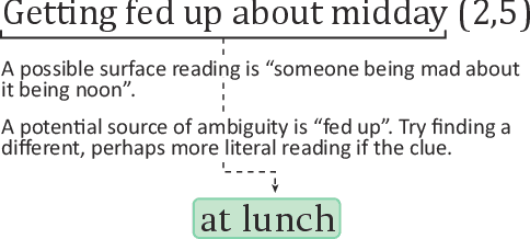 Figure 3 for Cryptonite: A Cryptic Crossword Benchmark for Extreme Ambiguity in Language