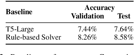 Figure 4 for Cryptonite: A Cryptic Crossword Benchmark for Extreme Ambiguity in Language