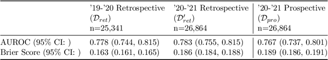 Figure 4 for Mind the Performance Gap: Examining Dataset Shift During Prospective Validation