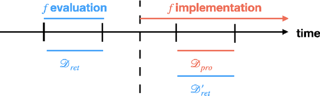 Figure 3 for Mind the Performance Gap: Examining Dataset Shift During Prospective Validation