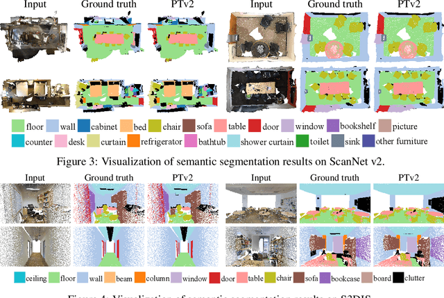 Figure 4 for Point Transformer V2: Grouped Vector Attention and Partition-based Pooling
