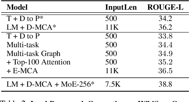 Figure 4 for Using Local Knowledge Graph Construction to Scale Seq2Seq Models to Multi-Document Inputs